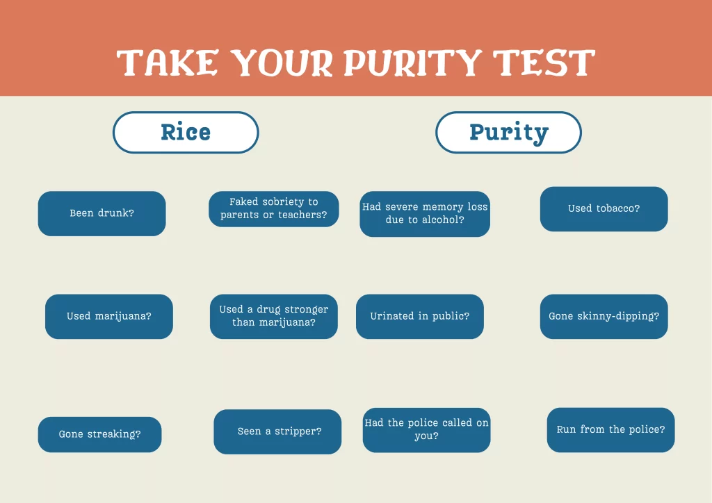 Rice Purity Test Unblocked
